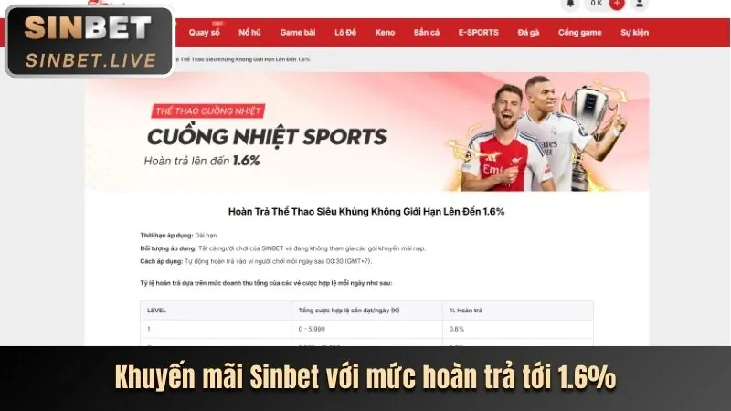 Hoàn trả hàng ngày hi8823